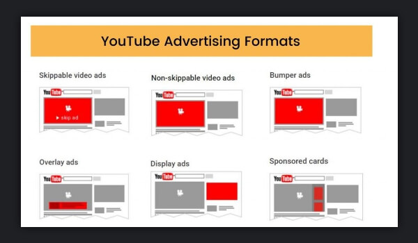 YouTube reklam formatları yayınlama